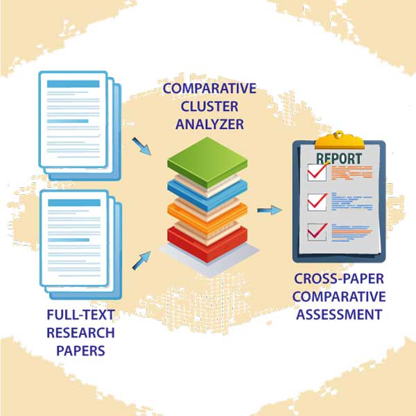 Comparative analysis flowchart with clustering and comparison criteria